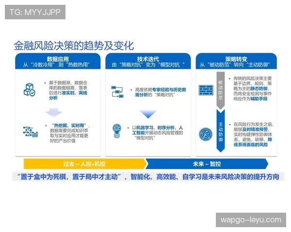 阿什利扬以稳健智能决策技术赋能金融行业数字化转型