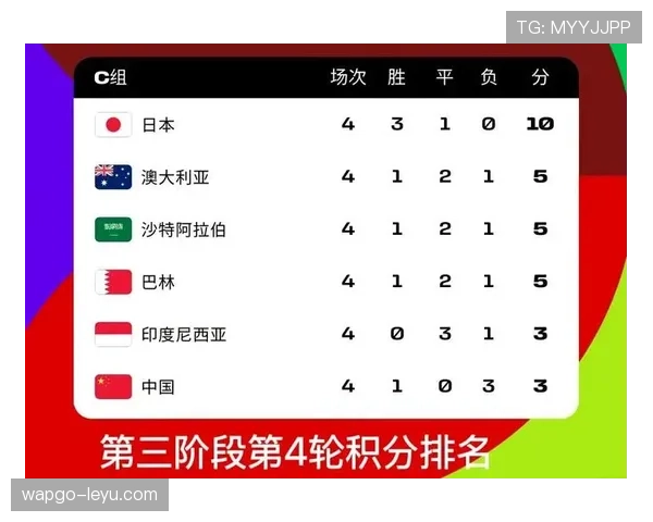 阿拉伯杯最新情况：赛程、积分榜及出线形势分析